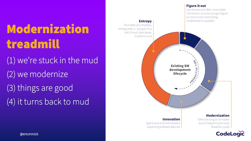 Slide image of the Modernization Treadmill