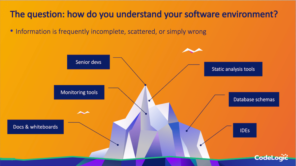 CodeLogic tip of the iceberg illustration