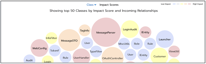 CodeLogic dashboard class impact score