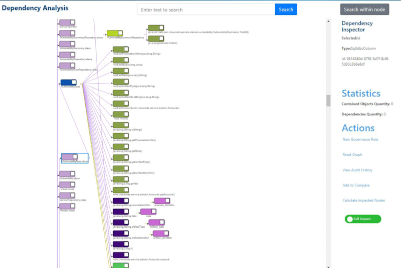 CodeLogic view of code dependency analysis. Apllication Dependency Mapping