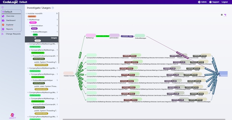 CodeLogic screenshot of investigate usages